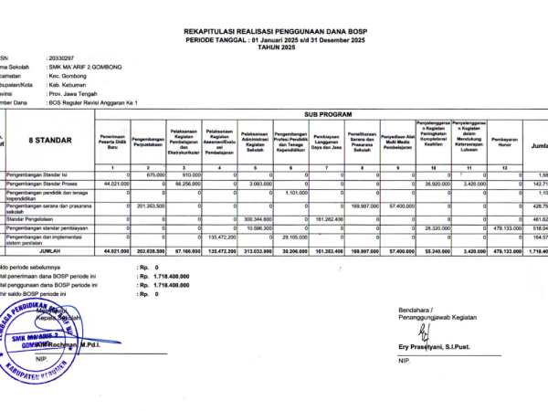 REKAPITULASI REALISASI PENGGUNAAN DANA BOSP TAHUN 2025